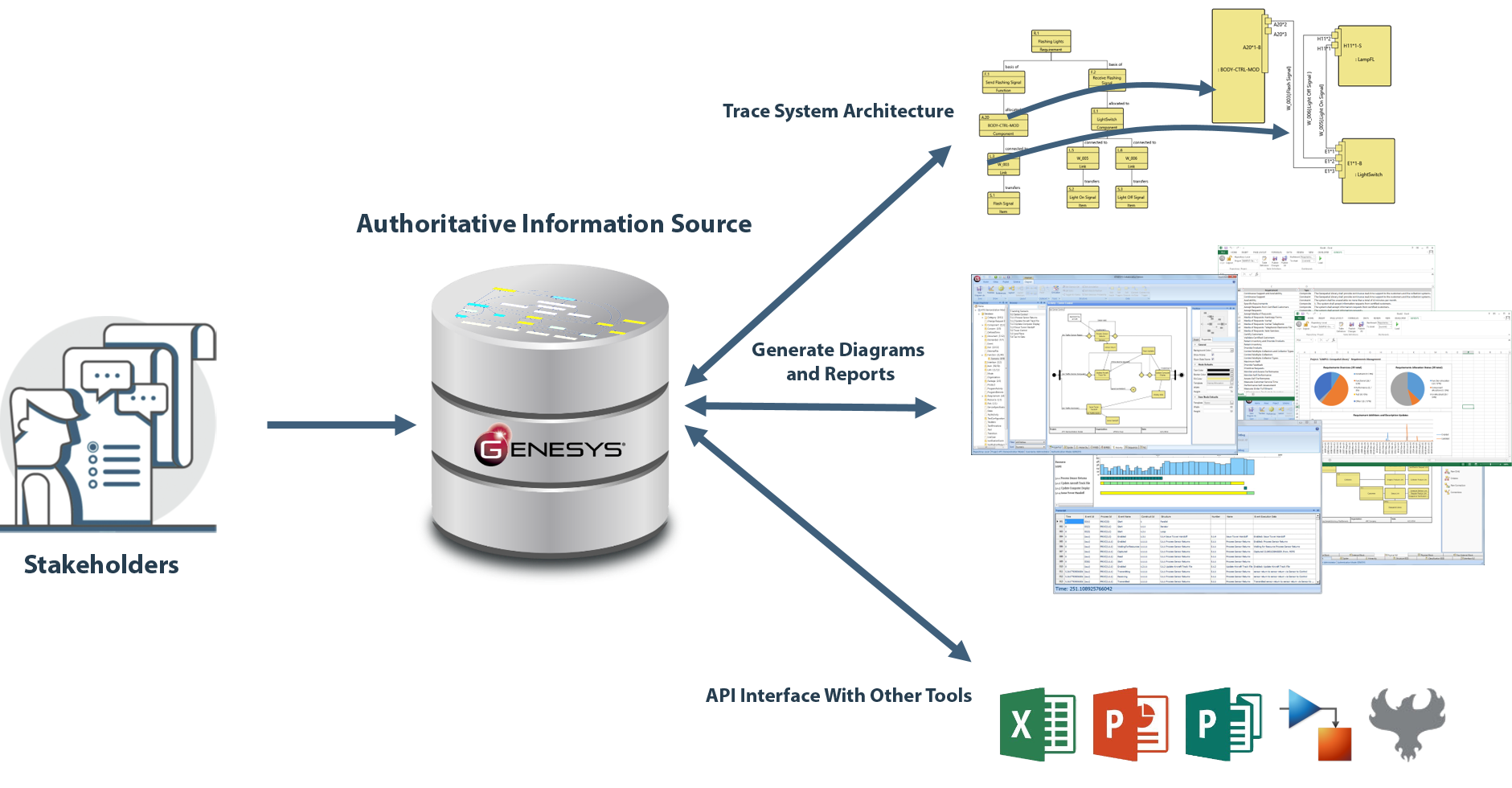 Integrated Tools Integrated Software Tools