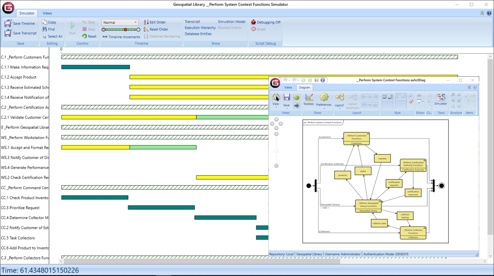 Accelerate through the power of executable architectures