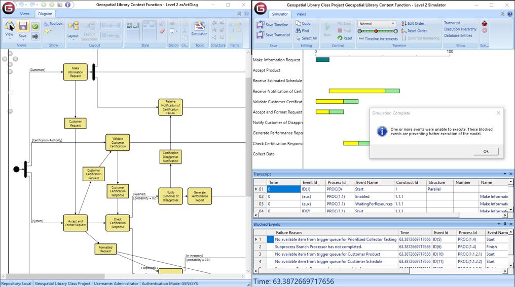 Dynamically Visualize Done right, model-based systems engineering allows you to validate your model continuously along the way. Accelerate development by identifying and addressing design defects early. Explore more design options by quickly testing the validity and performance of multiple options. GENESYS allows you to simulate your behavior from the first moment of design, allowing your system model to serve as a virtual system prototype. Far more than animation, this simulation checks for deadlock conditions, timing, resource contention, and overloaded links. When problems arise, debug your system logic directly rather than debugging a disconnected simulation that may or may not accurately represent the full depth of your system specification.