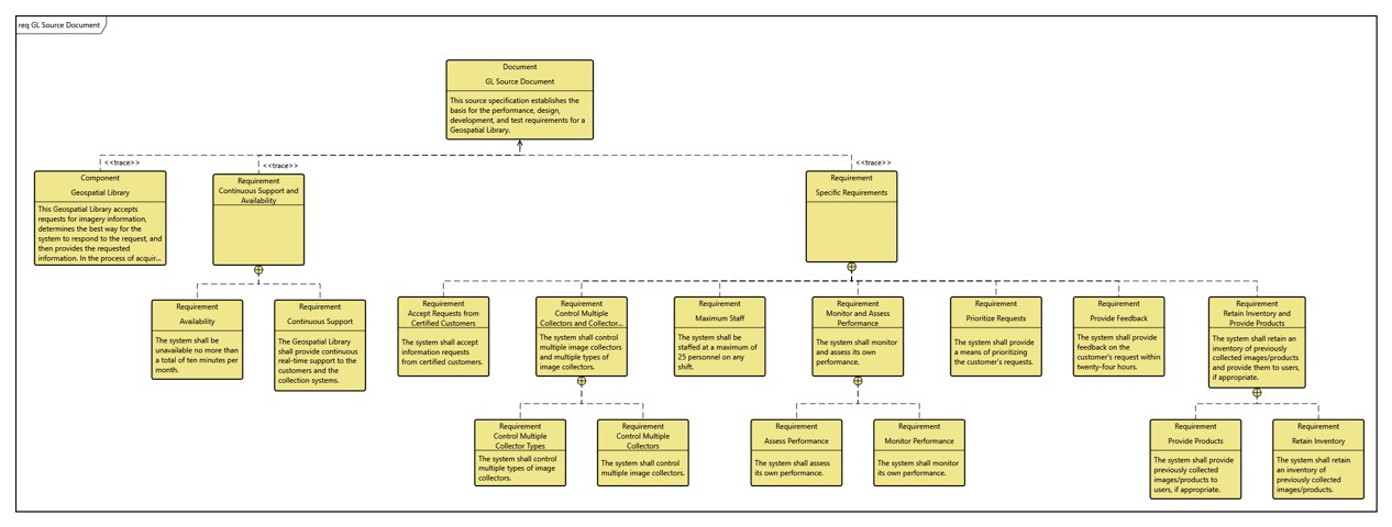 capture requirements Capture requirements concerns from the get-go.