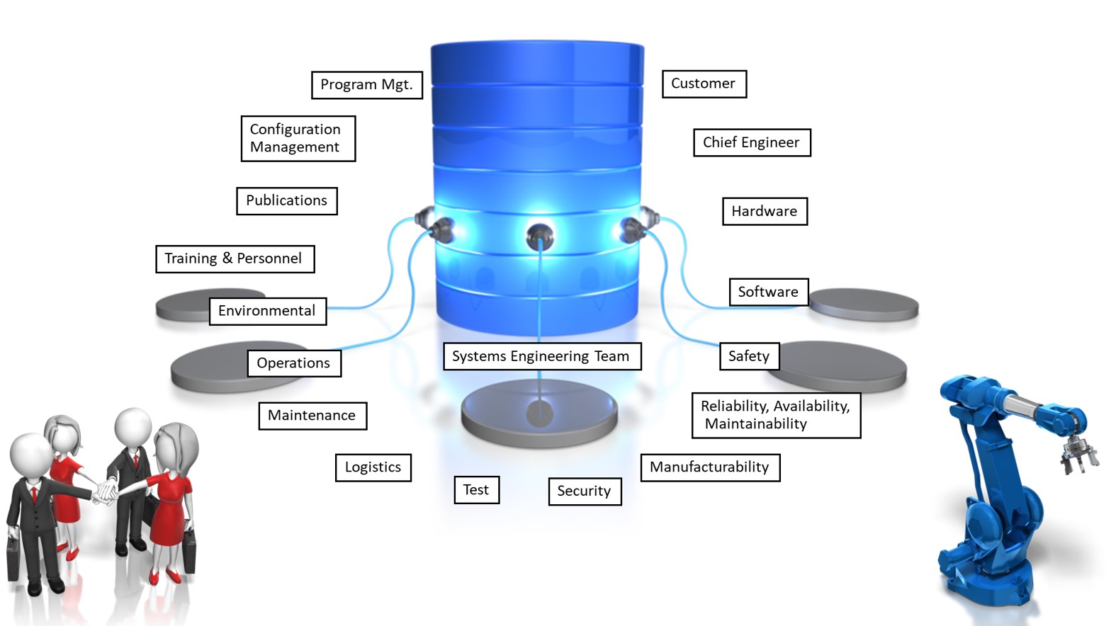 operate with confidence