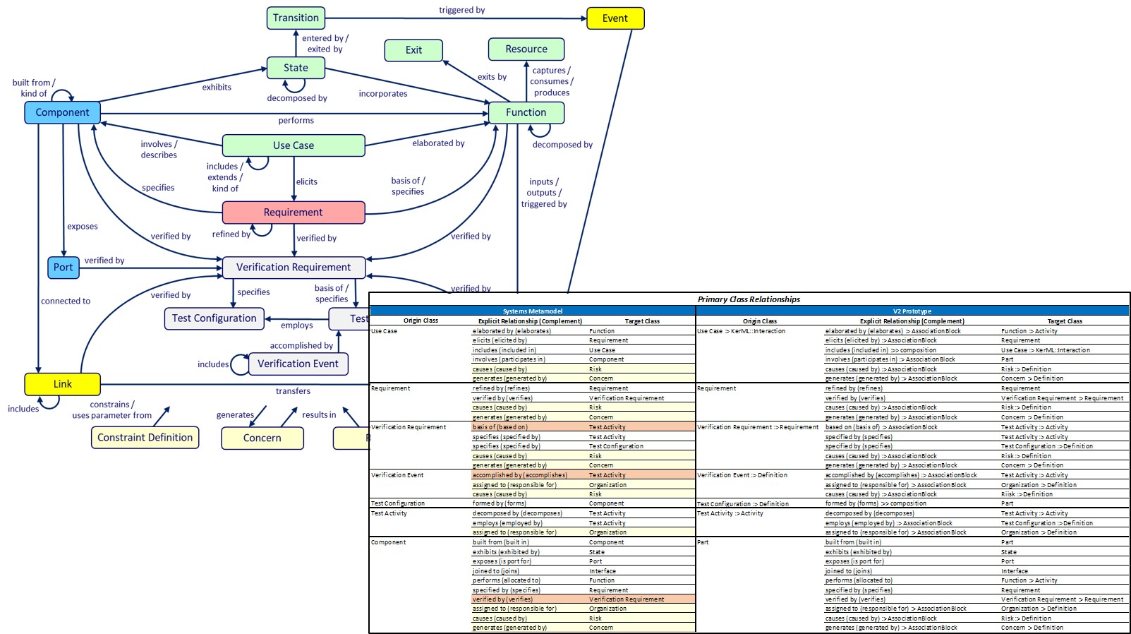 prepare for sysml v2