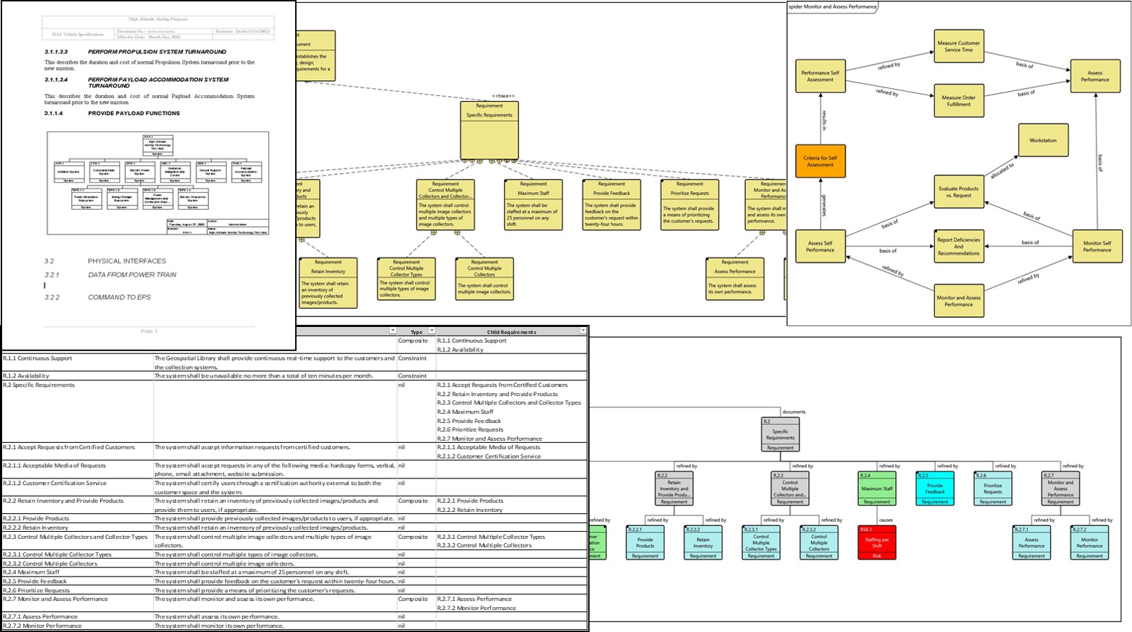 visualize Visualize your requirements in a variety of diagram views.