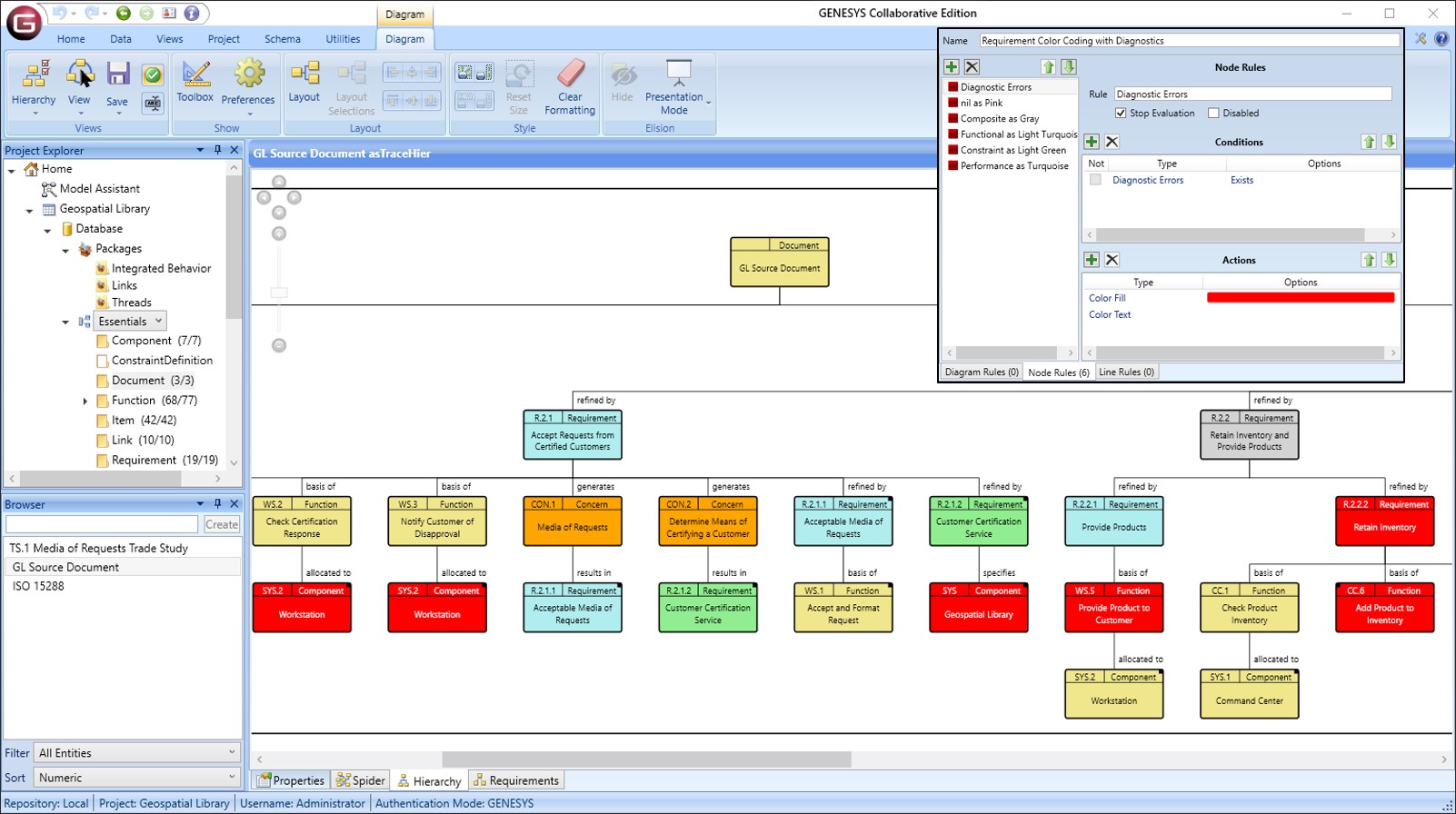 rule based formatting