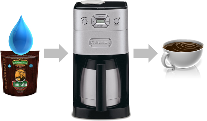4-Coffeemaker Image