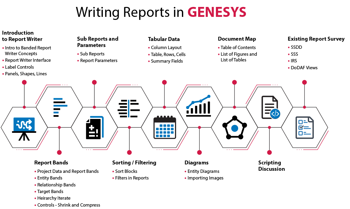 writing-reports-in-genesys