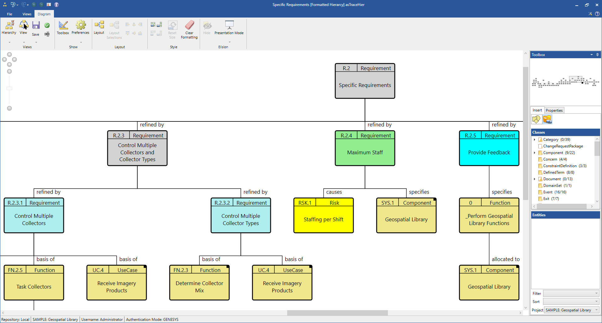 Understanding Requirement